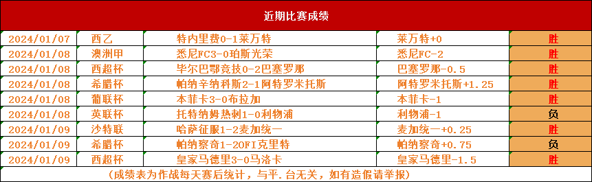 巴列卡诺取得宝贵三分，继续保持良好状态