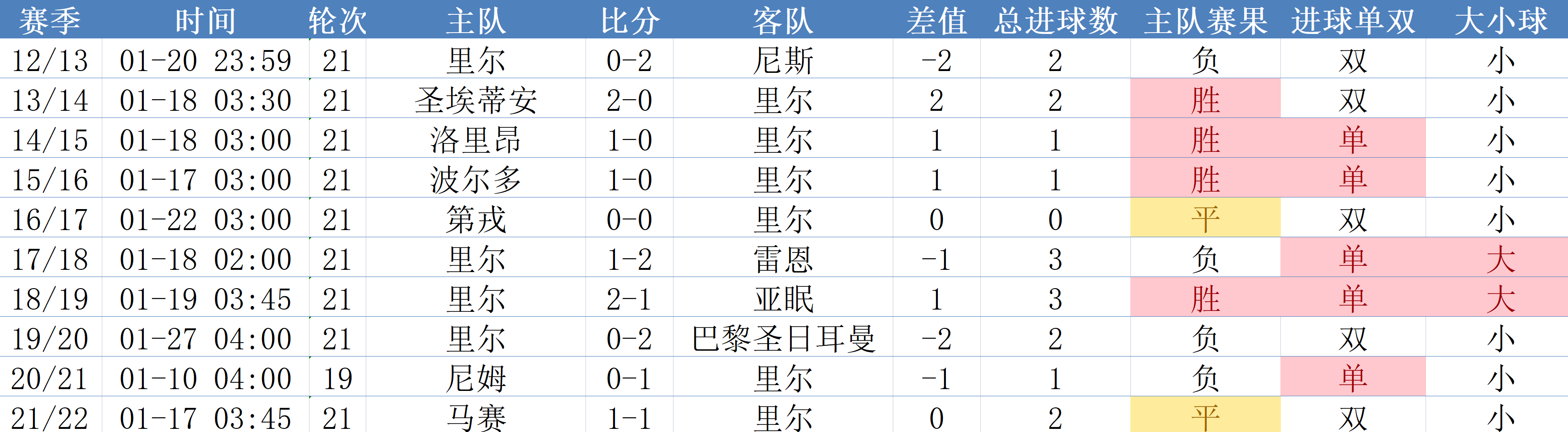 里尔将对阵雷恩，尼斯主帅被曝与多名女性交往