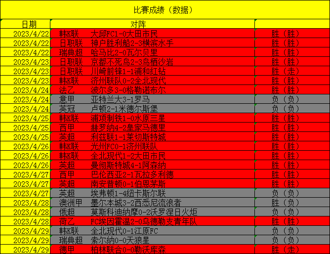 拜仁慕尼黑主场大胜柏林联，继续保持榜首位置