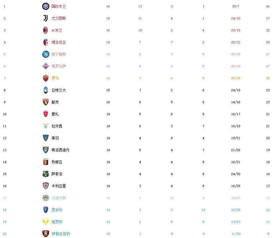 vsports体育-国米击败佛罗伦萨，稳坐积分榜首