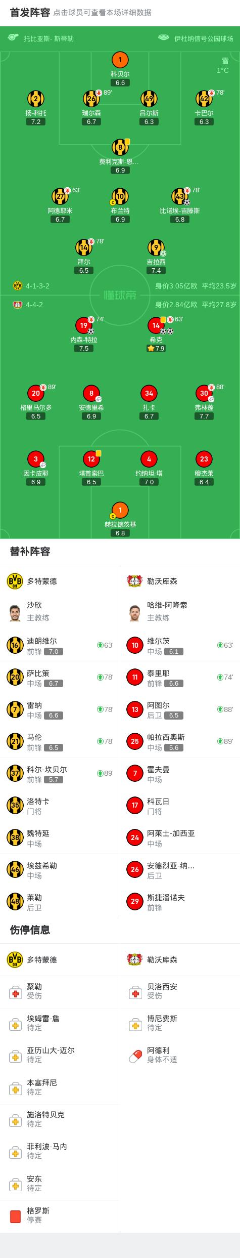 多特蒙德再胜对手，继续冲刺积分榜