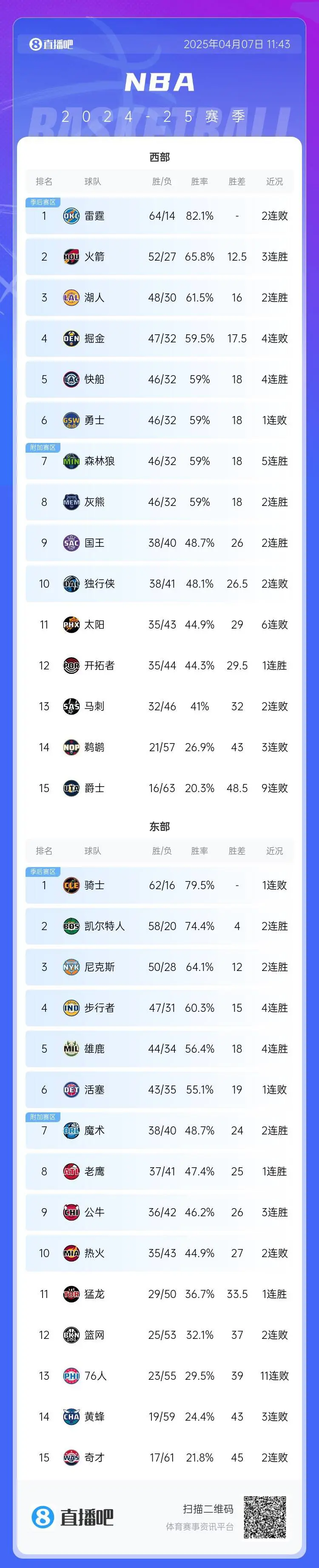 浙江队连胜收官，锁定季后赛席位