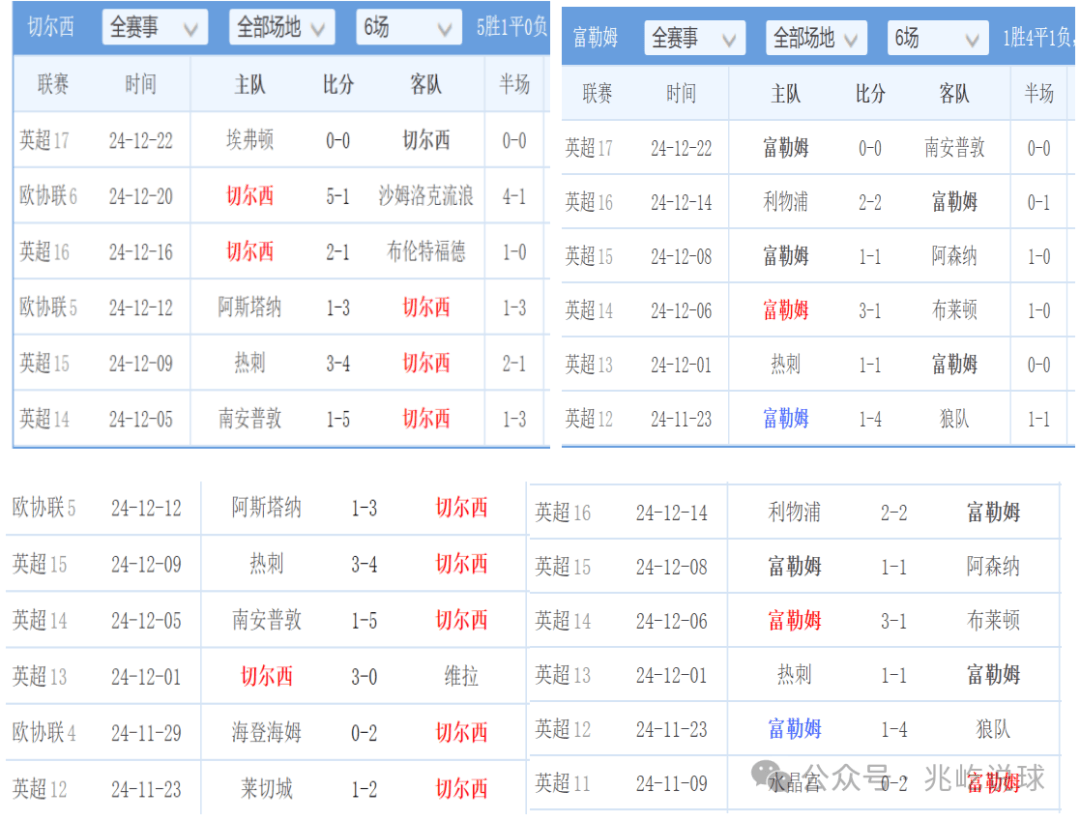 切尔西主场胜利，积分排名稳定
