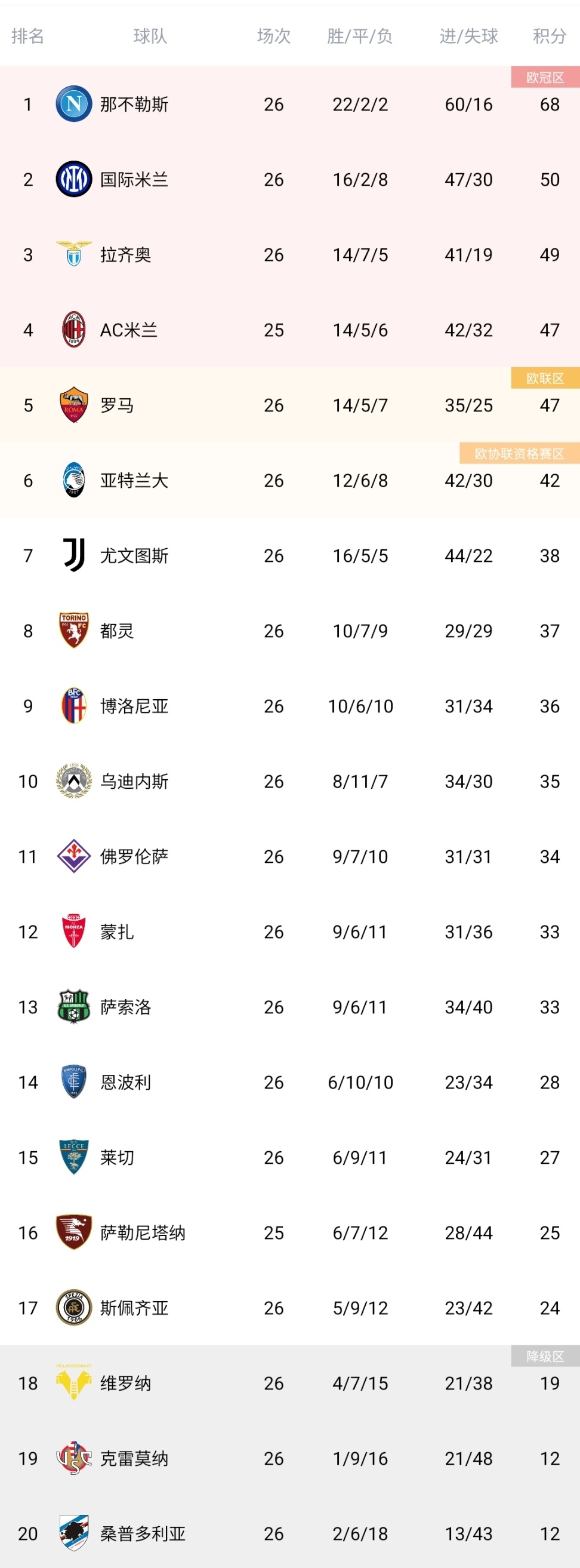 vsports体育-尤文图斯遭遇阻击，客场失利积分榜稳居第三