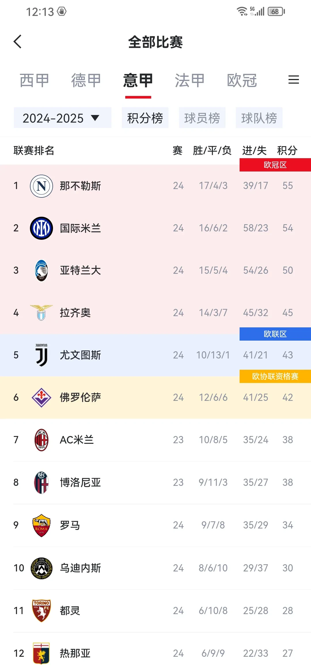 欧预赛积分榜出炉，球队排名争夺白热化