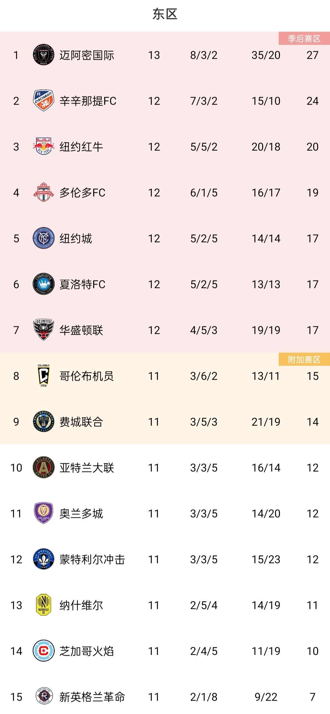 乌兹别克斯坦俱乐部登顶国际比赛积分榜